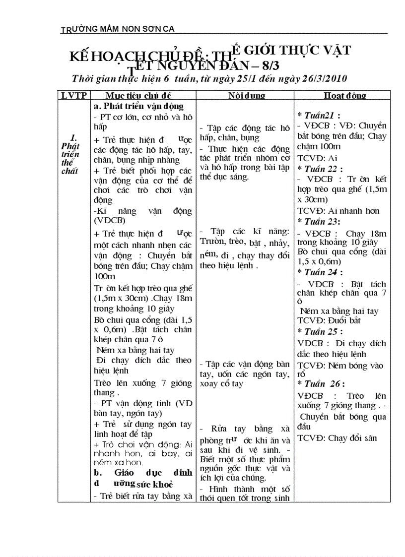 Kế hoạch chủ đề thực vật