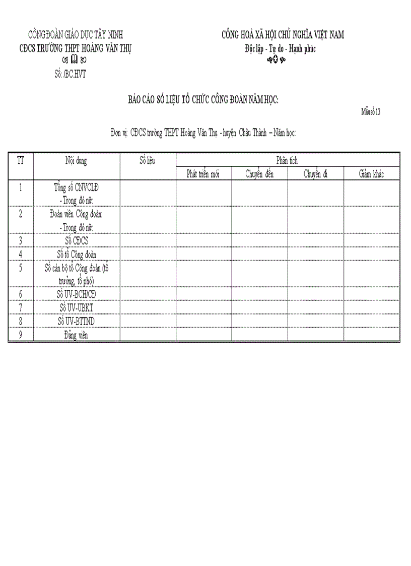 Mẫu báo cáo tổ chức CĐ