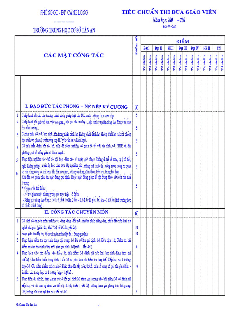 Mẫu chuẩn thi đua CBGV trường