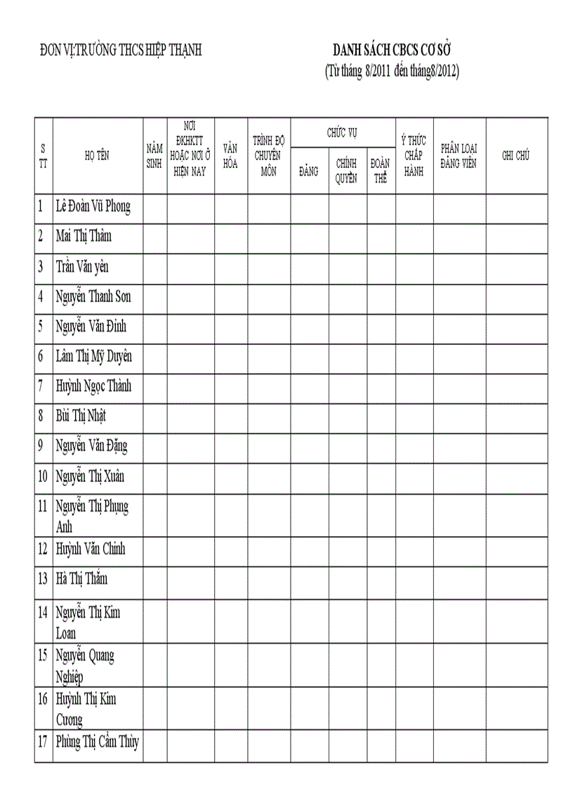 Mẫu danh sách cbcs pccc ở cơ sở