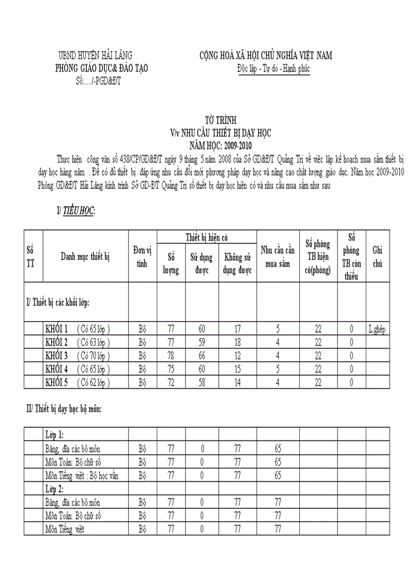 Mẫu Báo cáo Thiết bị năm học 2009 2010