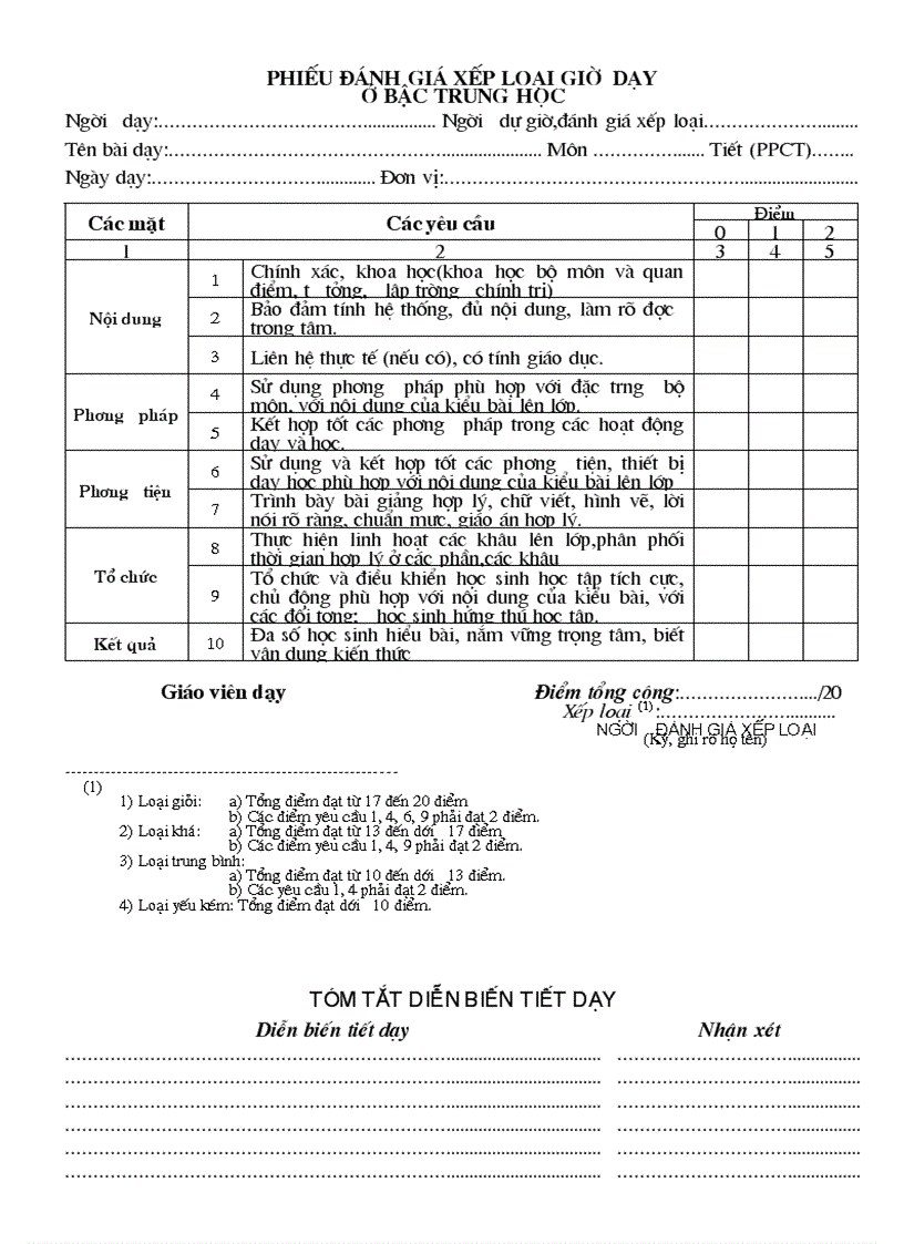 Mẫu hồ sơ thanh tra HĐSP