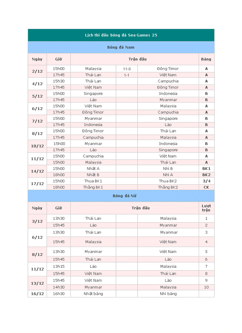 Lịch thi đáu bóng đá Nam Nữ segem 25