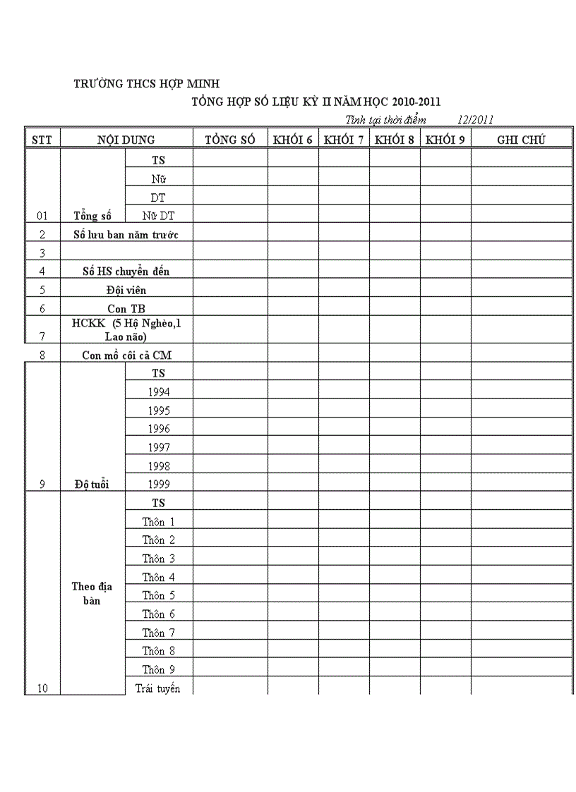 Mẫu phân tích hs