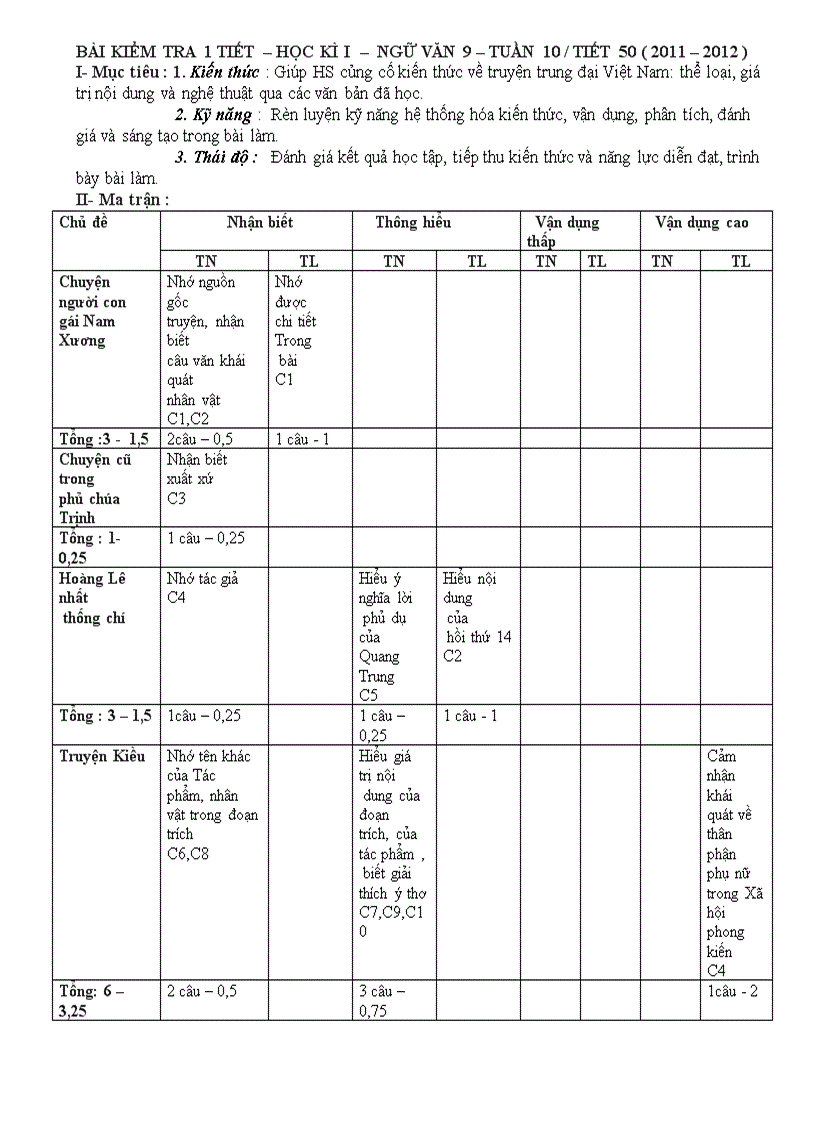 Matran kiem tra van trung dai lop9