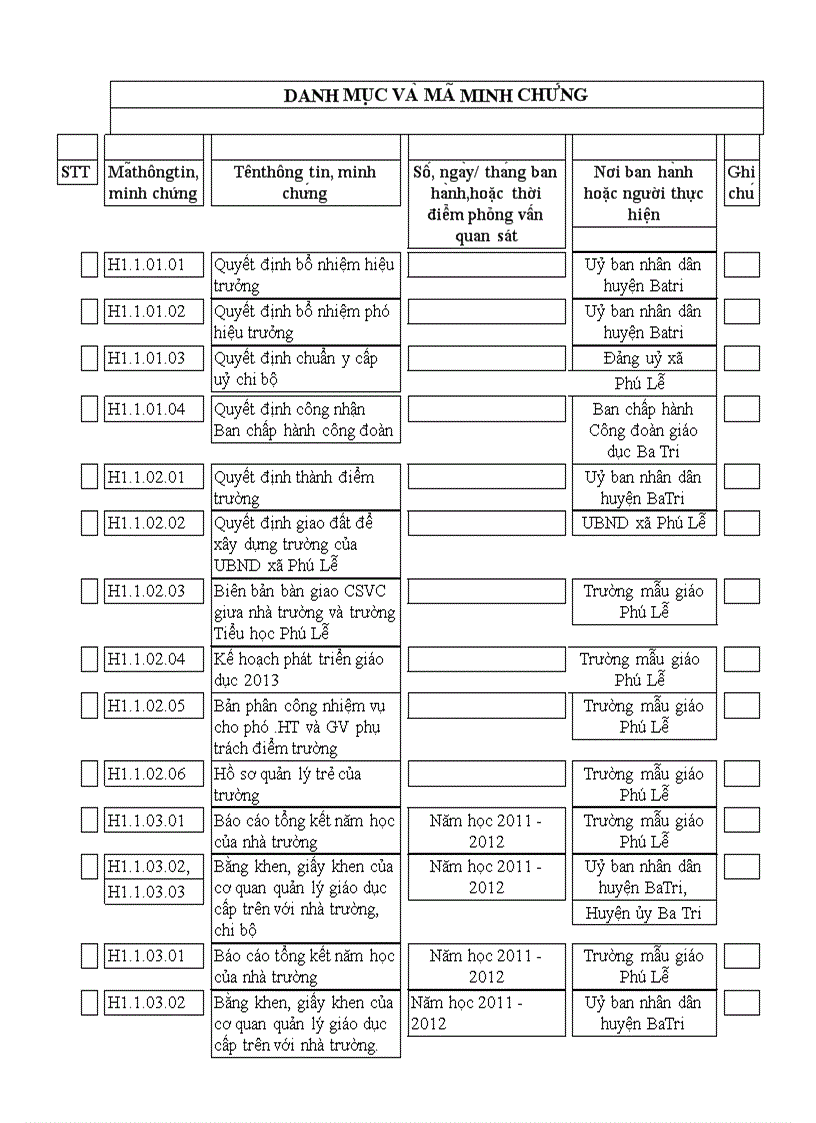 Mathongtinminhchung MN