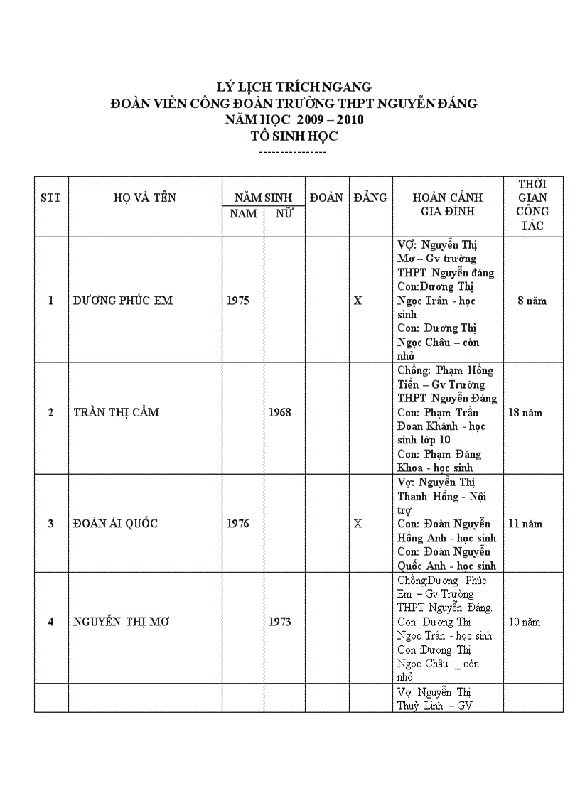 Lý lịch trích ngang