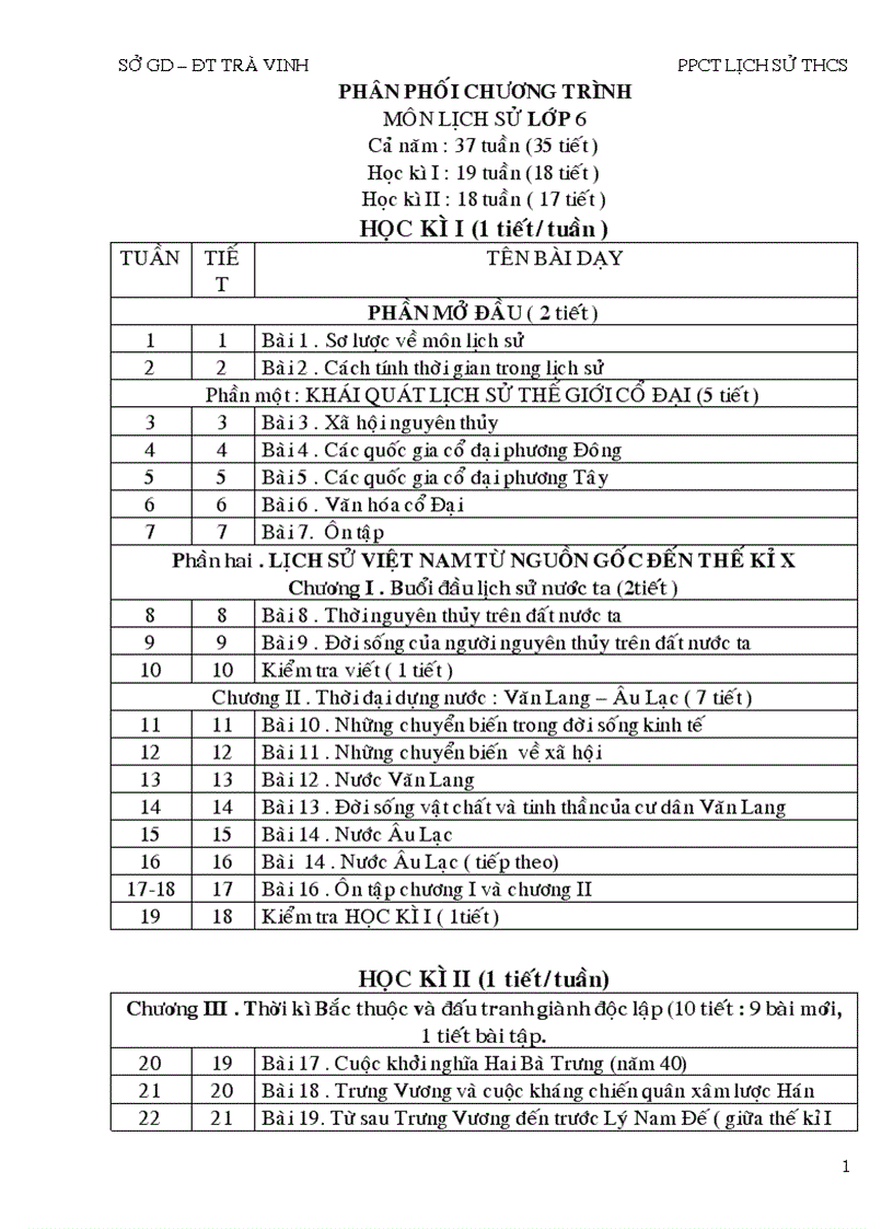 Môn Sử PPCT THCS năm 2009 2010