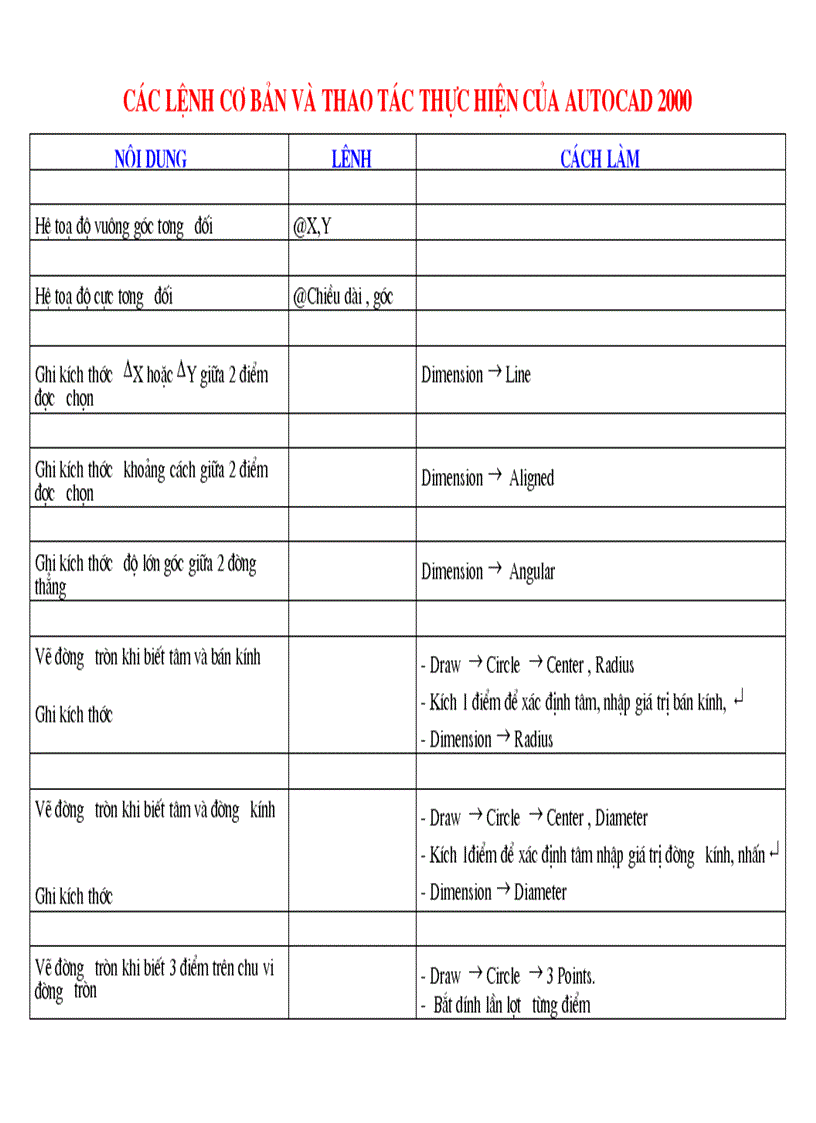 Mot so lenh co ban Autocad
