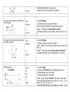 Mot so lenh co ban Autocad