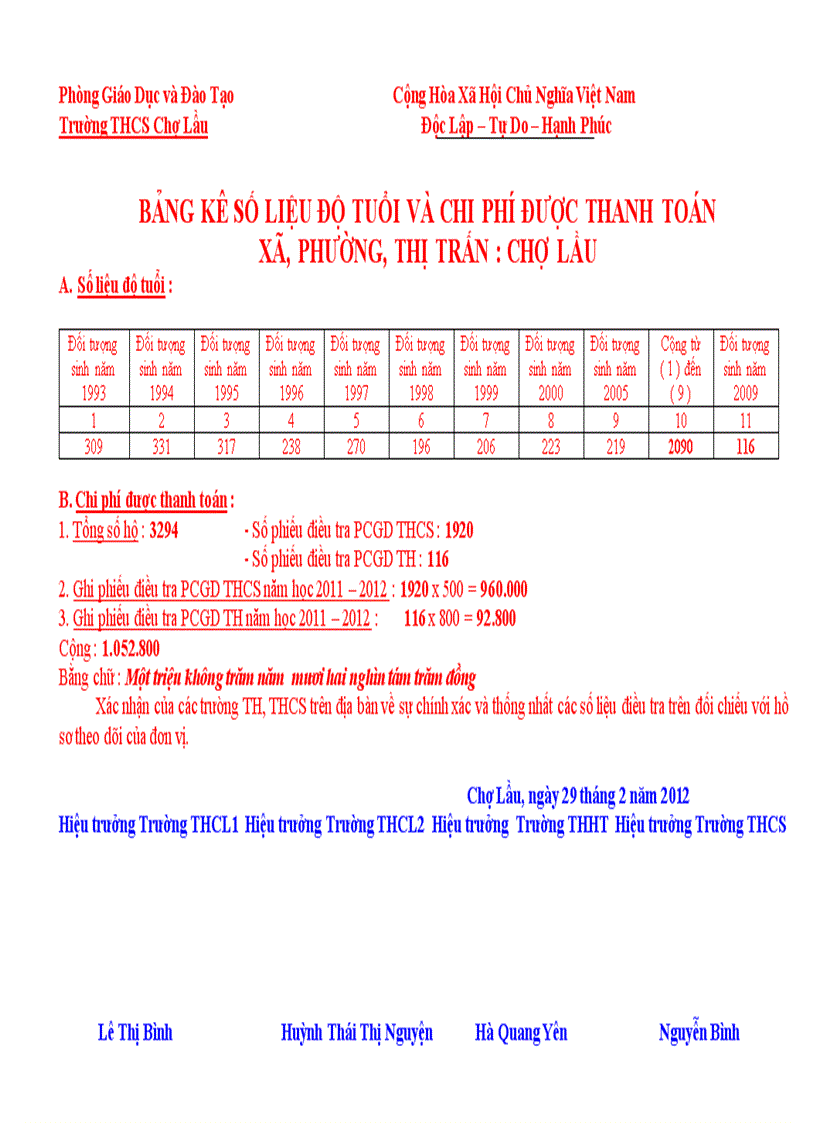 Mẫu Kinh phí ghi phiếu điều tra PCGD năm 2012