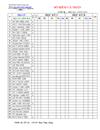 Mẫu sổ điểm cá nhân MS word