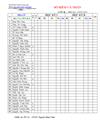 Mẫu sổ điểm cá nhân MS word