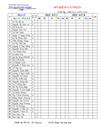 Mẫu sổ điểm cá nhân MS word
