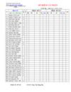 Mẫu sổ điểm cá nhân MS word