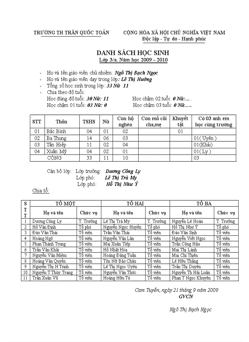 Mẫu danh sách học sinh