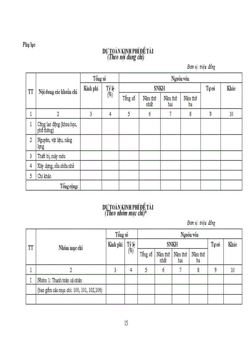 Mau du toan kinh phí