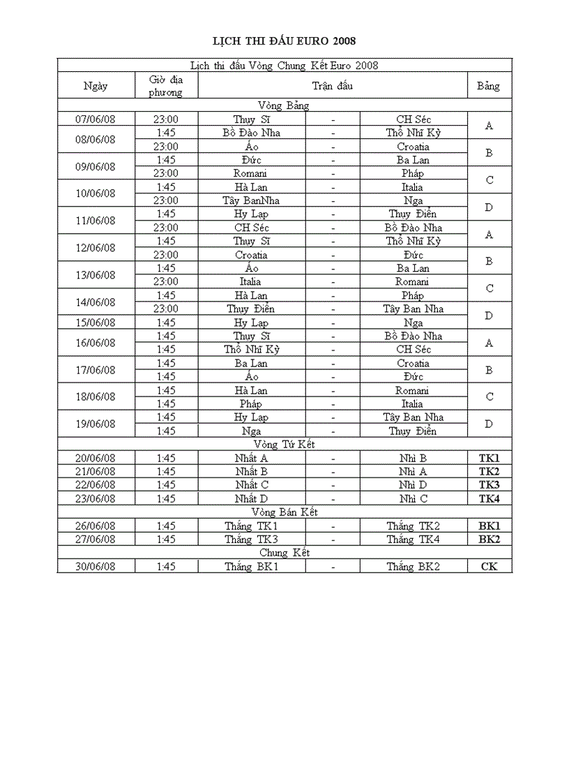 Lịch thi đấu euro 2008