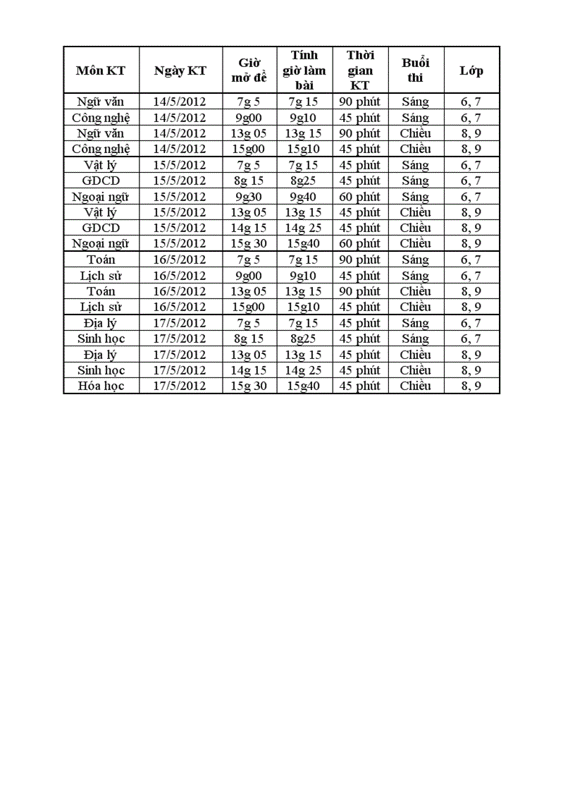 Lịch dự kiến kiểm tra hkii 2012