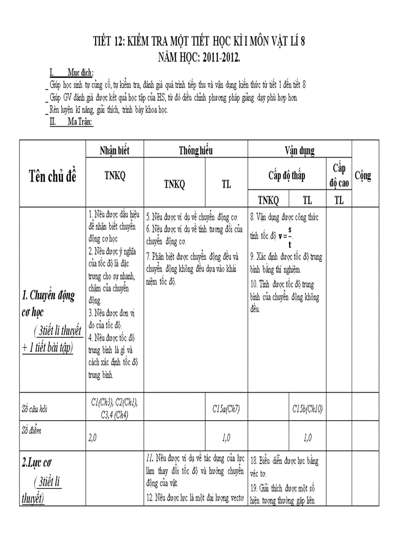 Ma Trận Kiểm Tra 1 Tiết lí 8 HKI