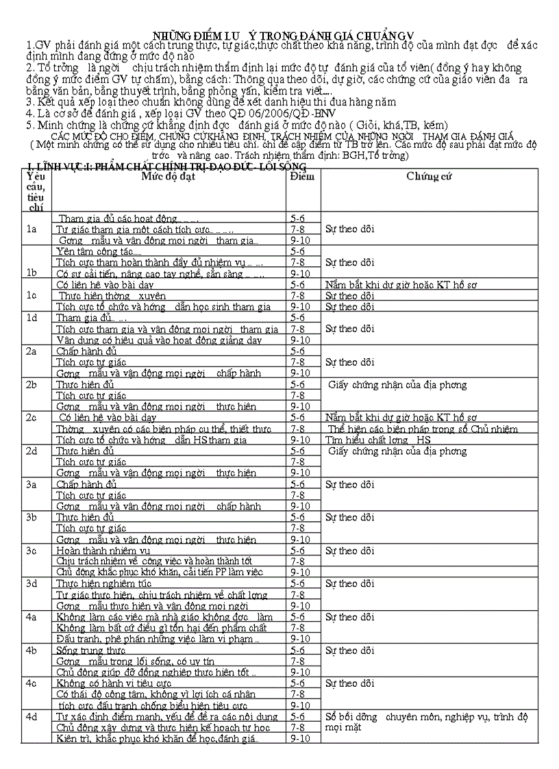 Minh chung khi đánh gia GV theo chuẩn