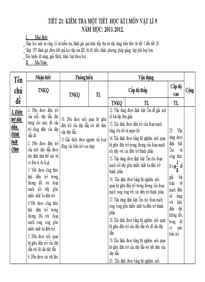 Ma trận kiểm tra 1t lí 9 hki