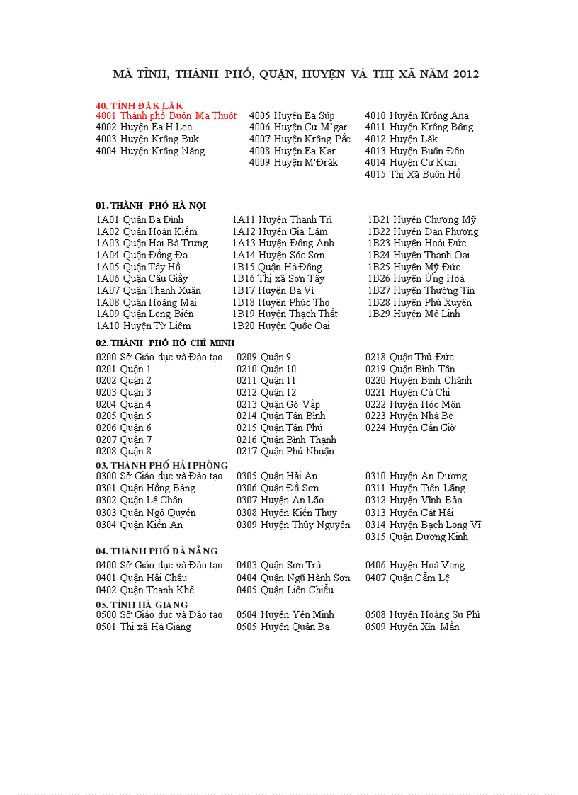 Mã tỉnh thành phố quận huyện thị xã