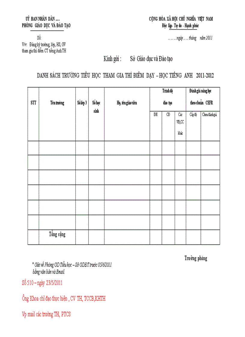 Mẫu Đăng ký dạy thí điểm Tiếng Anh 11 12