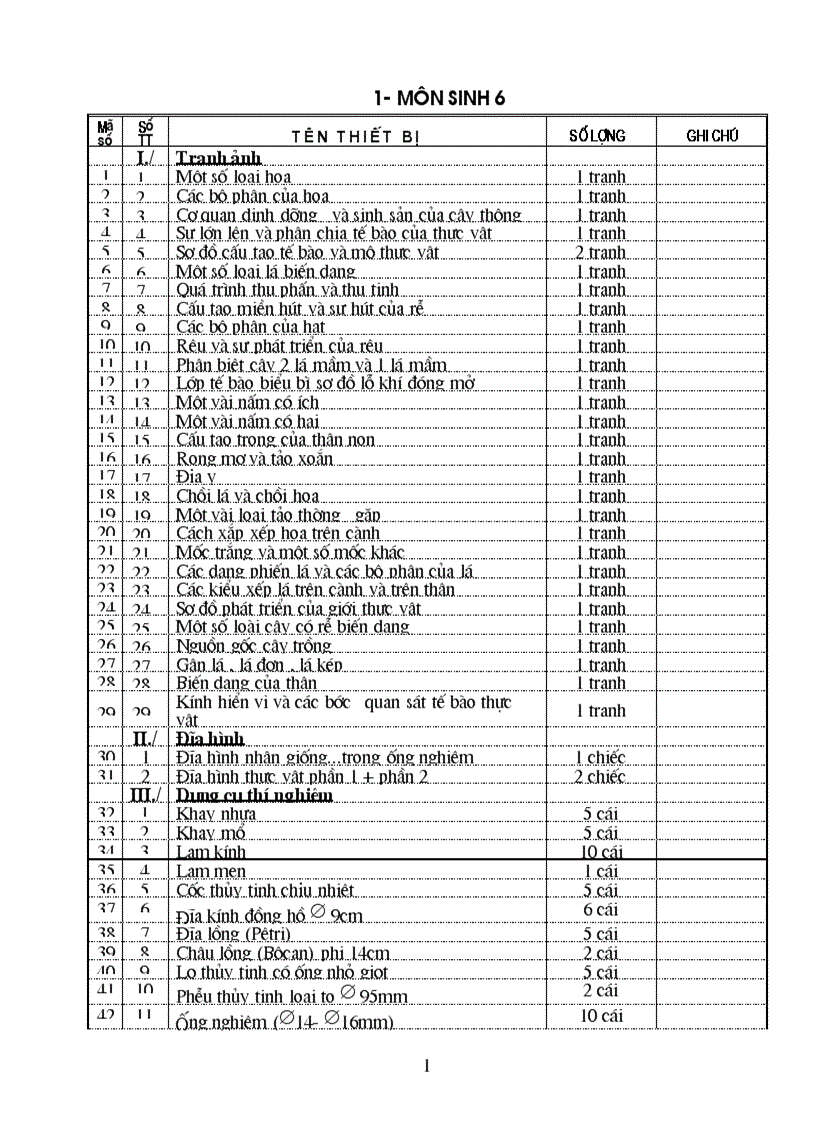 Môn Sinh treo bảng