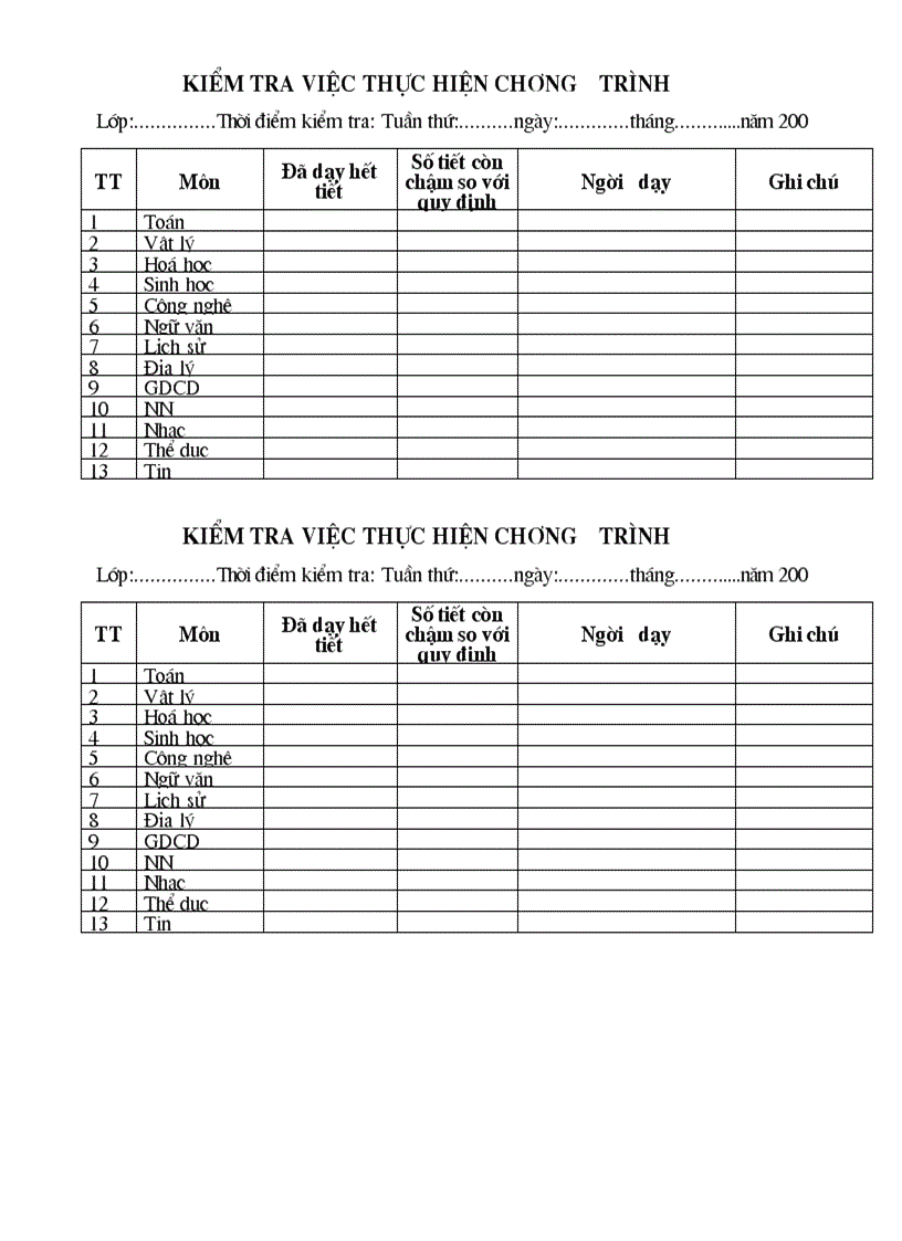 Mẫu kiểm tra việc thực hiện chương trình