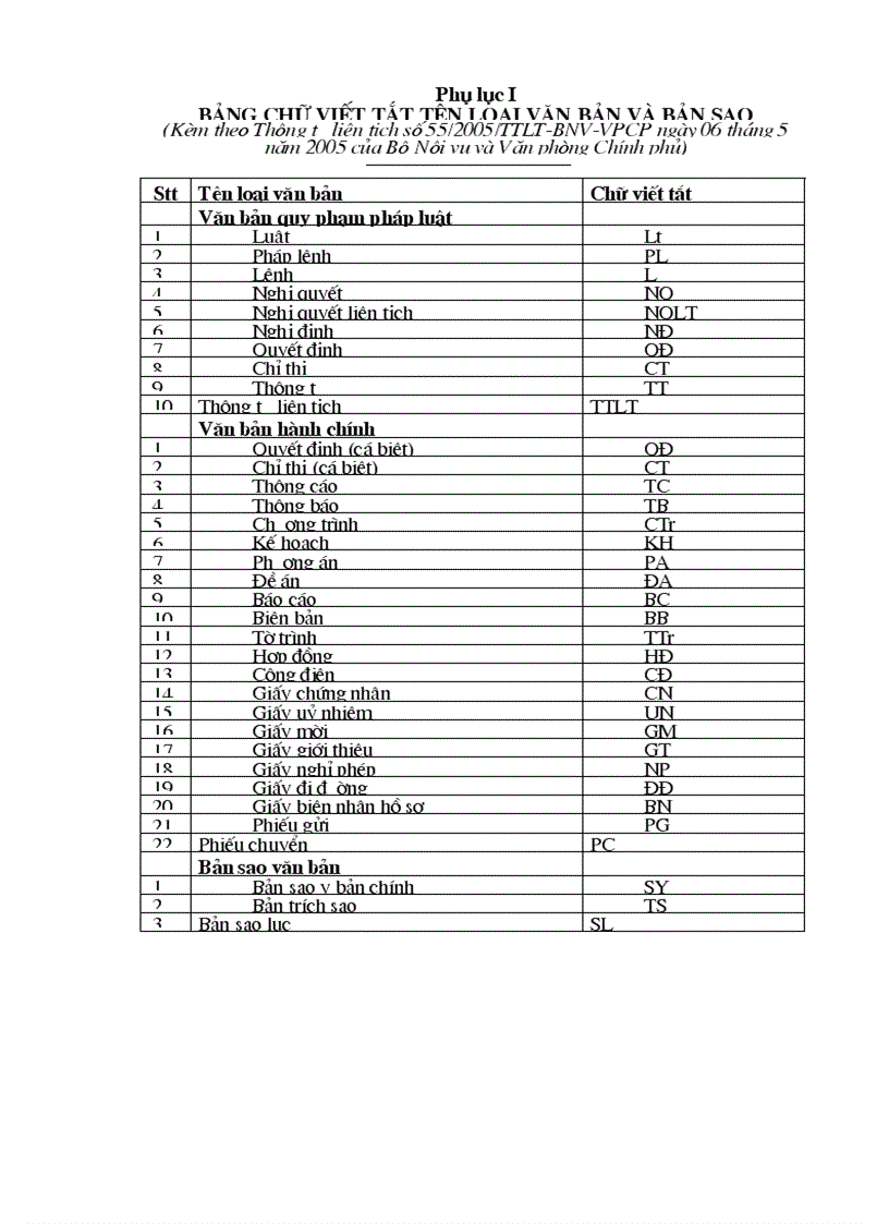 Phụ lục 6 Thông tư 55