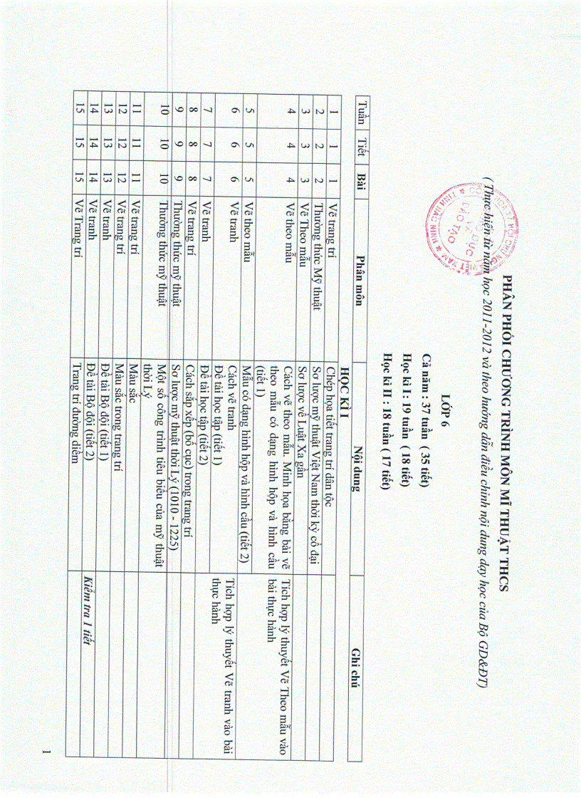 Ppct môn Mỹ thuật THCS