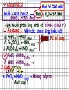 Ôn thi đại học môn HóaMuoipuvoiaxit phàn