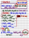 Ôn thi đại học môn HóaMuoipuvoiaxit phàn