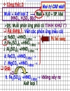 Ôn thi đại học môn HóaMuoipuvoiaxit phàn