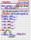 Ôn thi đại học môn HóaMuoipuvoiaxit phàn