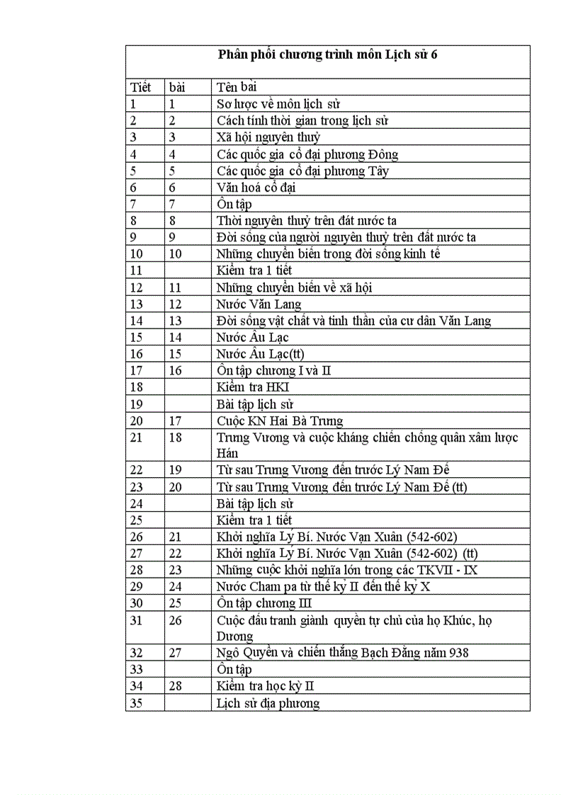 Phân phôi chương trình sử 6 2009 2010