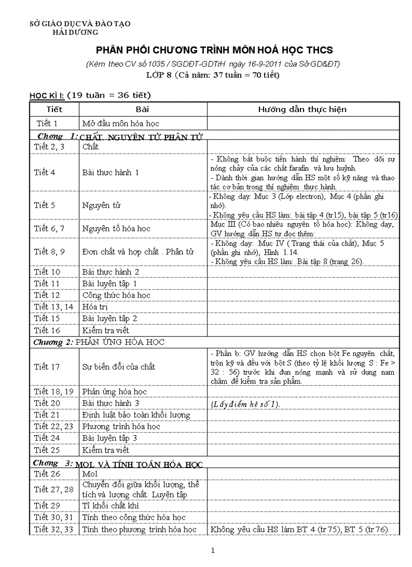 PPCT môn Hoá THCS đã điều chỉnh sở gd