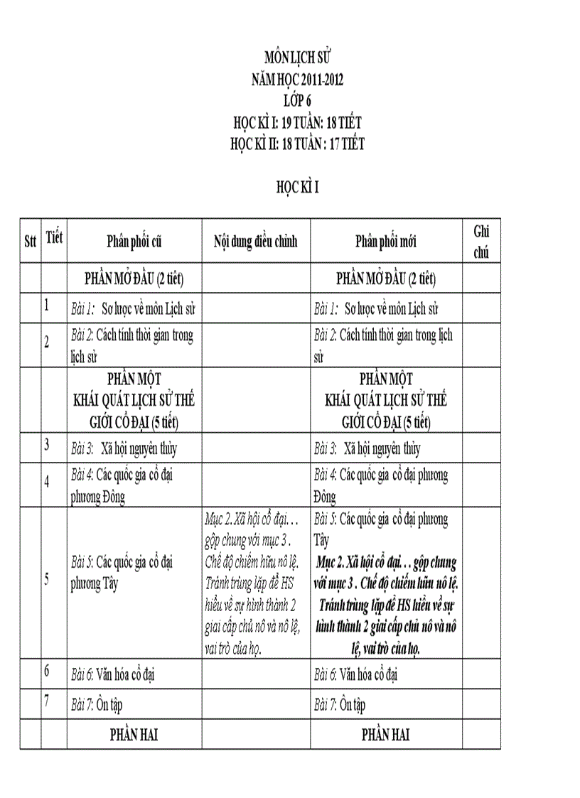 Phân phối chương trình môn Lịch sử 2011