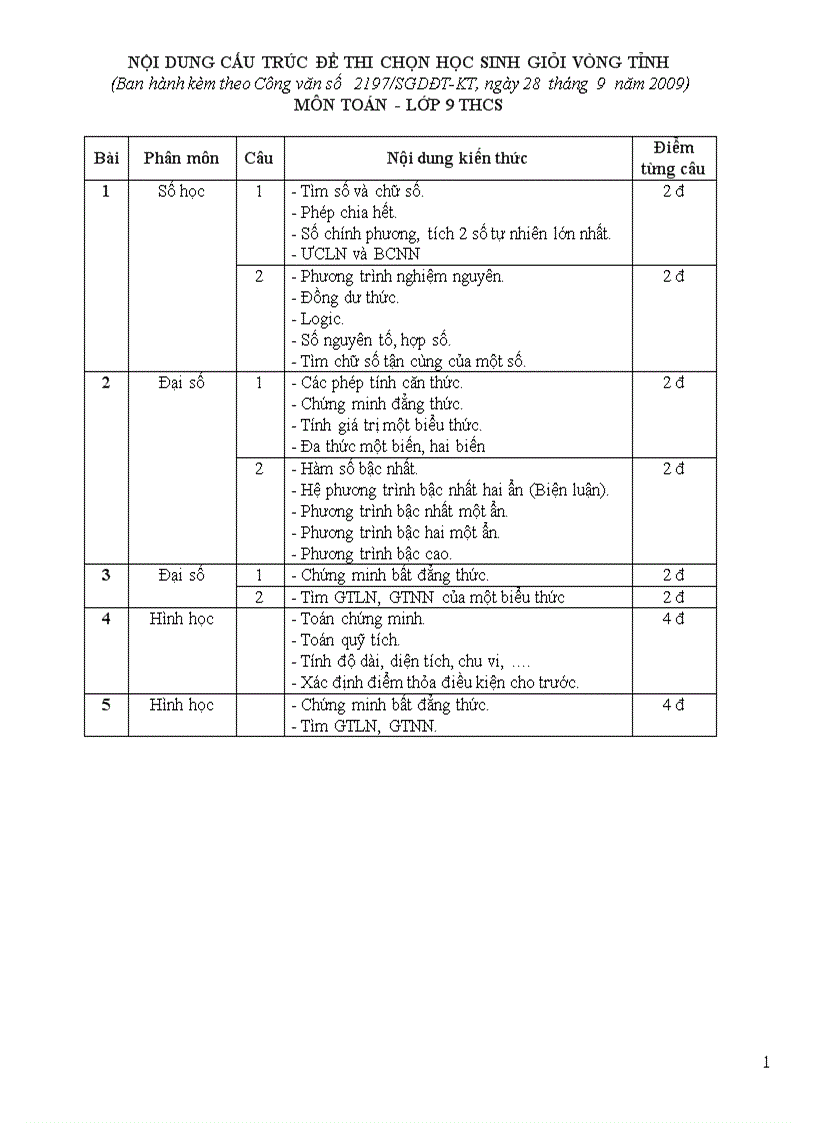 Nội dung cấu trúc đề thi HSG lớp 9