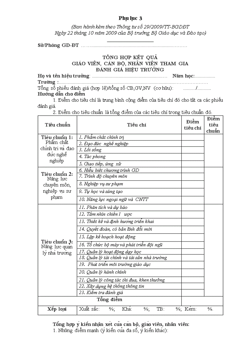 Phụ lục 3 TT29 Tổng hợp KQ CBGV NV đánh giá HT