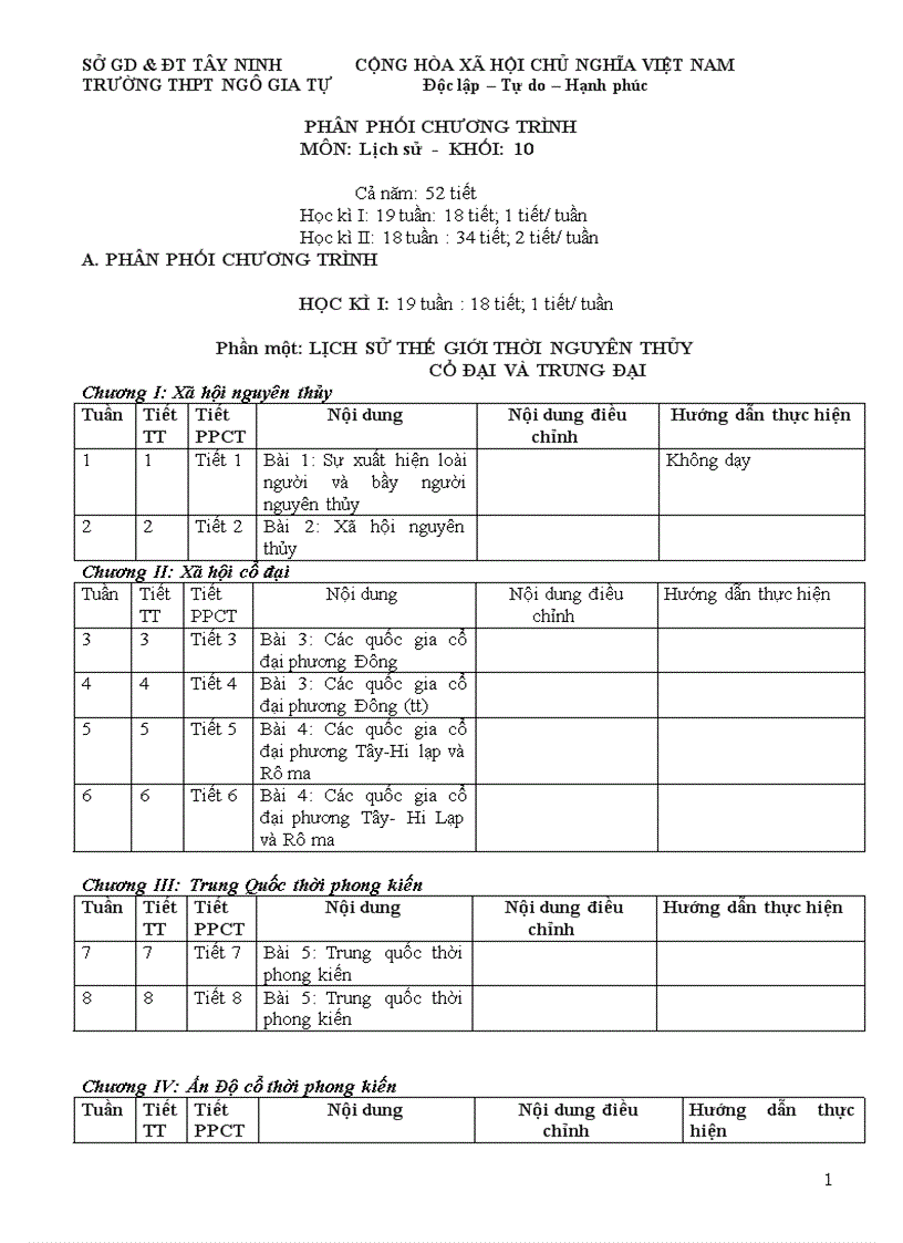 Phân phối chương trình lịch sử 1