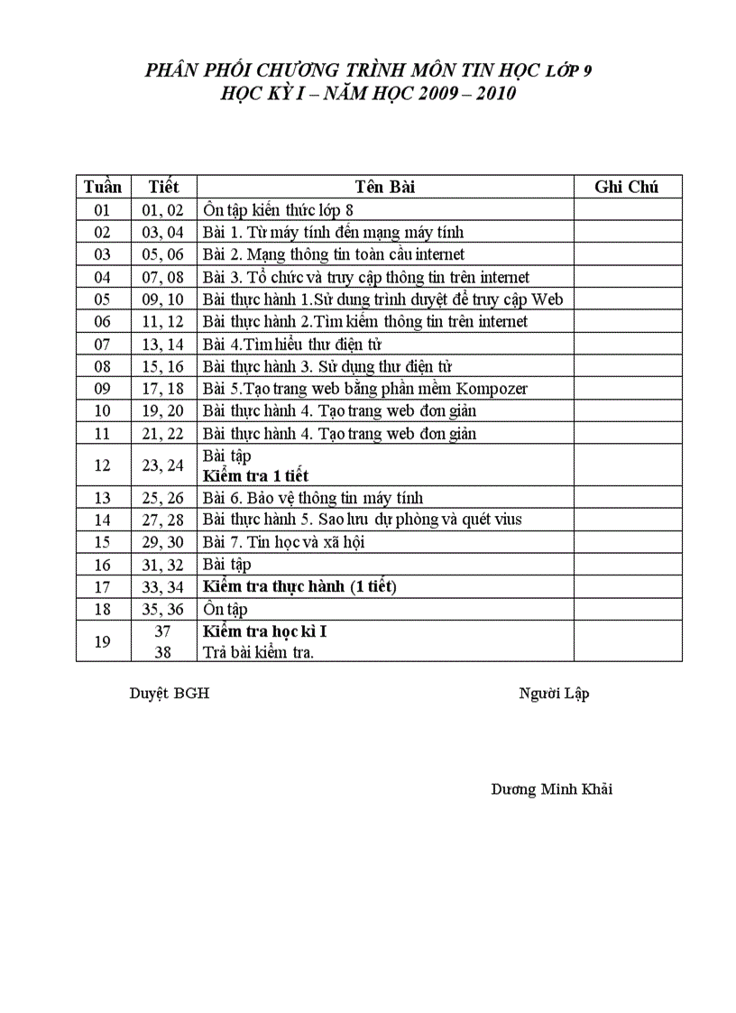 PPCT tin học lớp 9