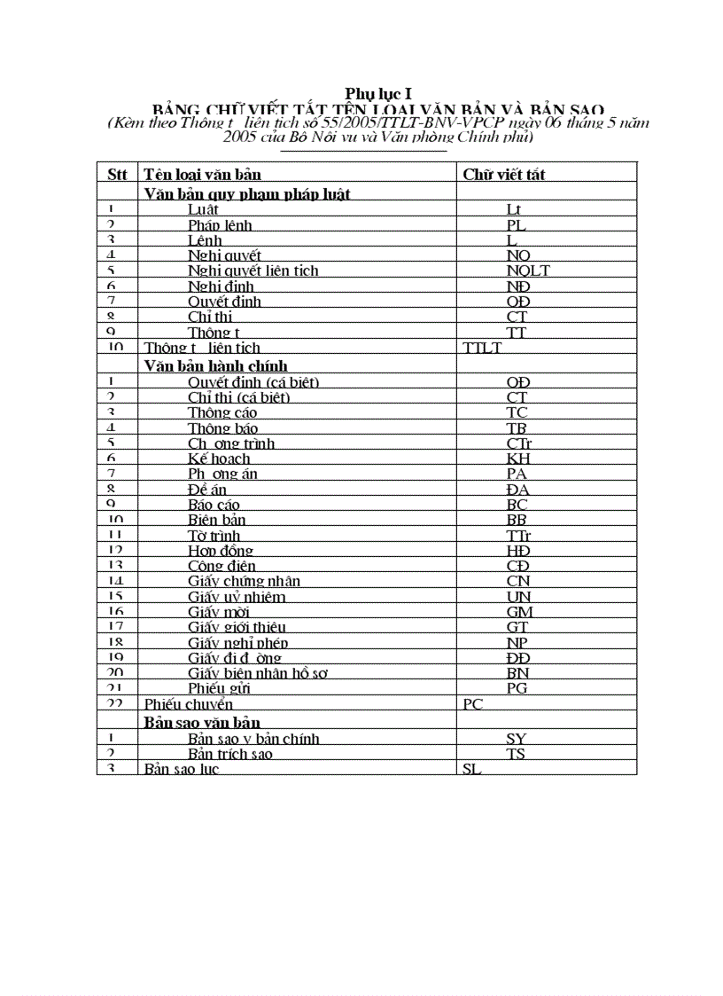 Phụ lục 1 thông tư 55