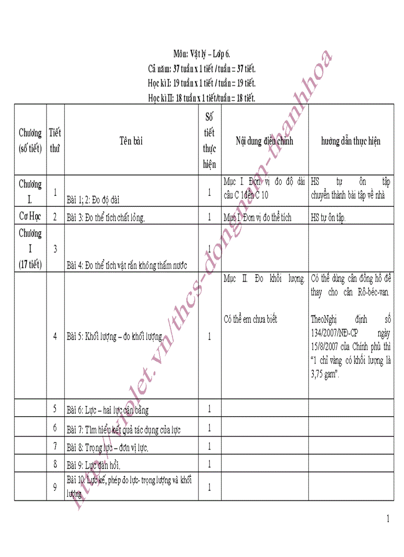 PPCT môn Vật Lý 2011 2012