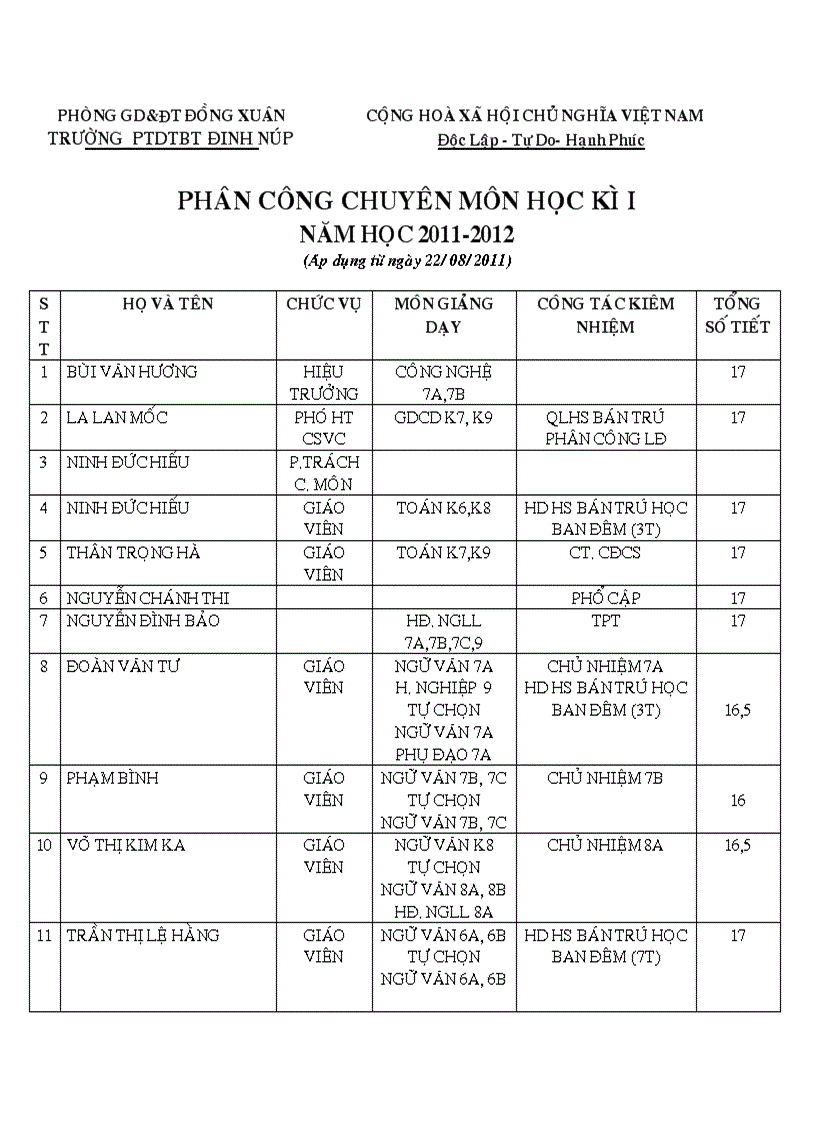 Pc chuyên môn hki 11 12