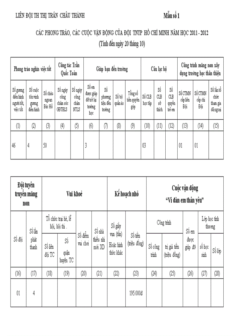 Phụ lục báo cao tháng 10