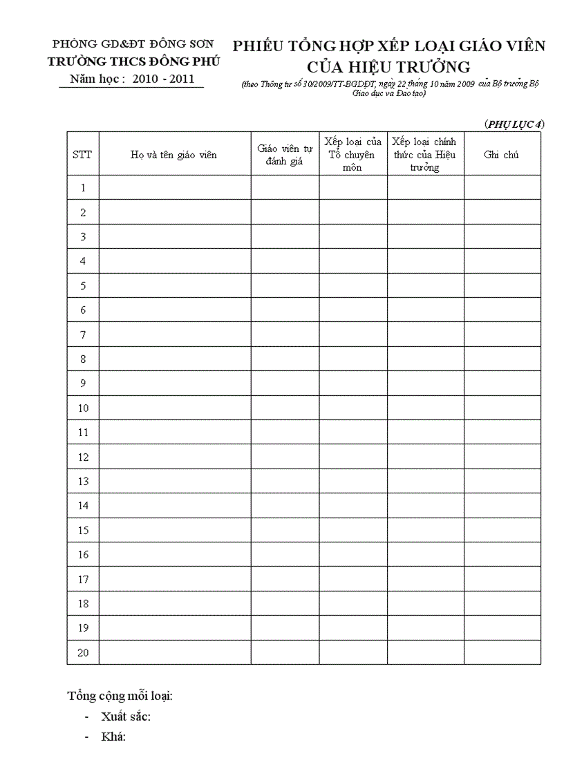 PHỤ LỤC 4 PHIẾU TỔNG HỢP XẾP LOẠI GIÁO VIÊN CỦA HIỆU TRƯỞNG THEO THÔNG TƯ 30 CHUẨN NNGVTrH