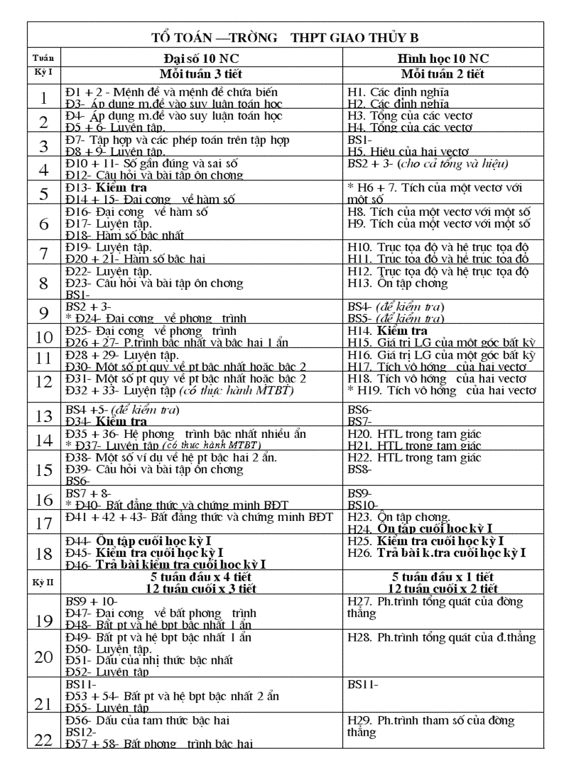 Phan phoi ct Toan 10 NC theo tuần có bám sát