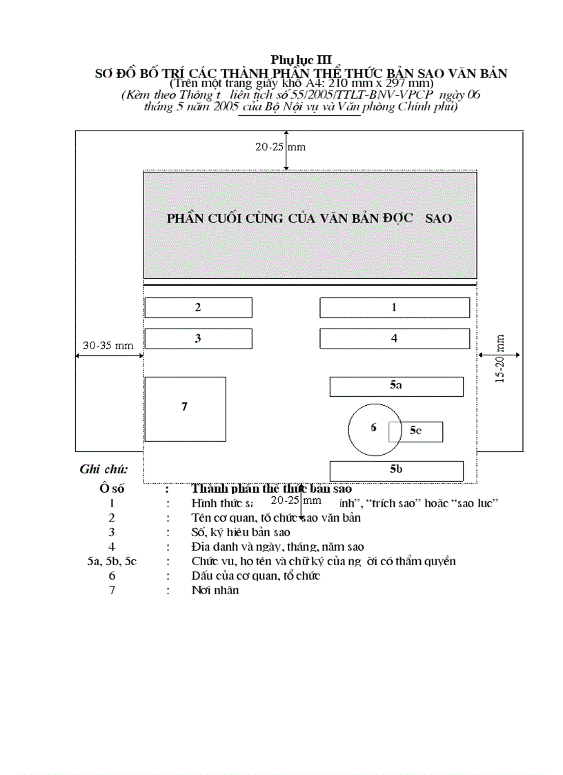 Phụ lục 4 Thông tư 55